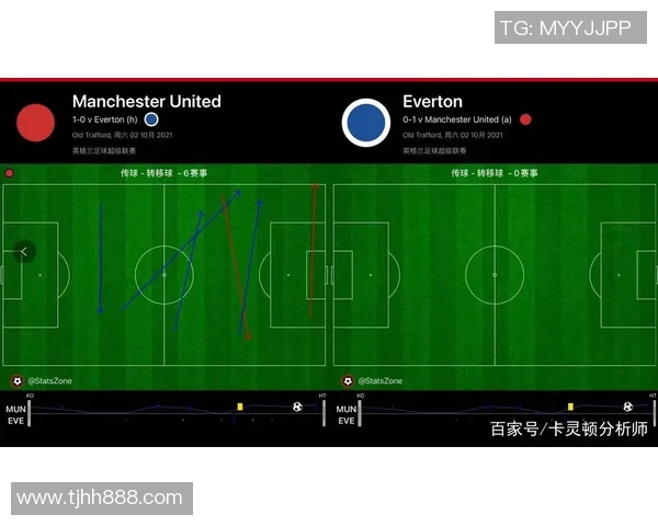 成都与重庆足球队赛后复盘分析灵活性表现与战术对比 成都与重庆足球队赛后复盘分析灵活性表现与战术对比