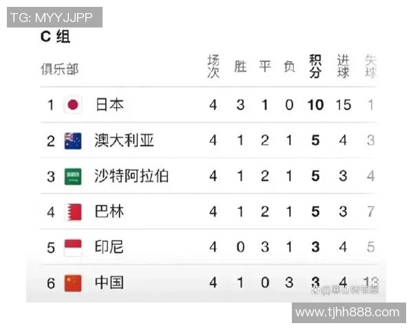 杭州乒乓球队在世界杯预选赛中以92分稳居积分榜首位 杭州乒乓球队在世界杯预选赛中以92分稳居积分榜首位